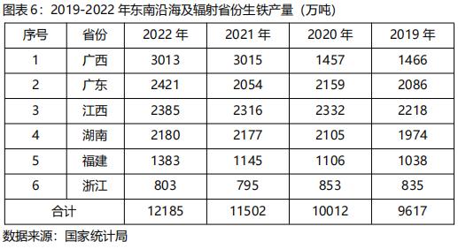 南方铁矿石产业经济发展分析