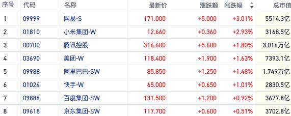 大金融发力市场做多意愿强化 华为概念催化汽车产业链行情扩散