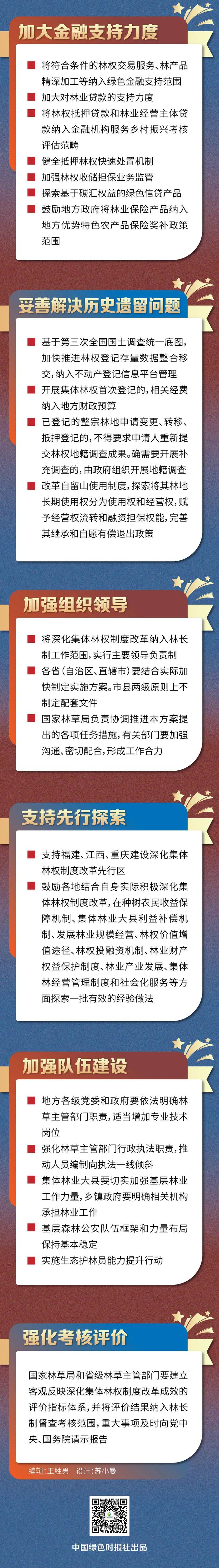 一图读懂｜《深化集体林权制度改革方案》都定了哪些任务？