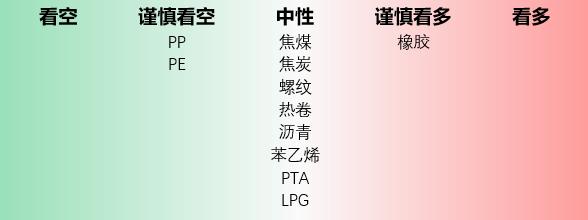 每日盘点 | 泰国原料价格坚挺，胶价强势上涨