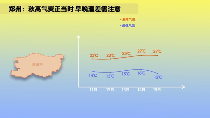 小布说天气 | 最高27℃！这次晴天会持续多久？