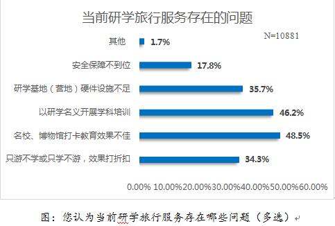 “研学”热背后问题多！江苏省消保委发布消费调查报告