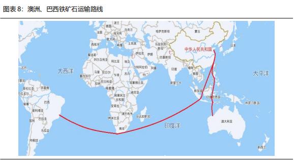 南方铁矿石产业经济发展分析