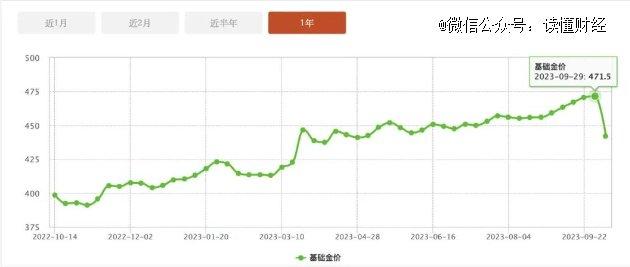 连涨21个月后，为什么金价开始暴跌？