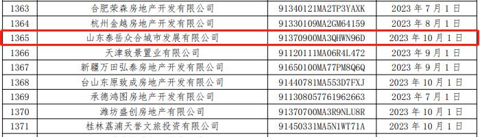 山东高速旗下公司山东泰岳众合城市发展有限公司商票持续逾期再被公示