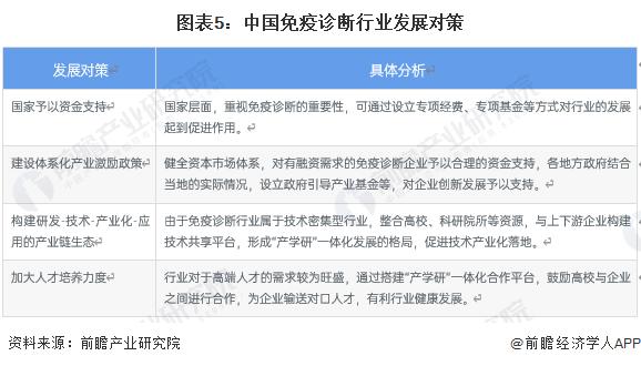 2023年中国免疫诊断行业发展痛点及对策分析 研发为核心驱动力【组图】