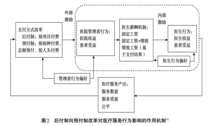 思考 | DRG、DIP付费下，结余留用如何发挥作用？