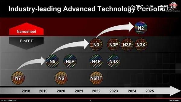 3nm，手机芯片的全新战争