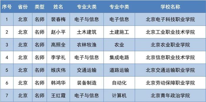 教育部公布重要名单，北京这些老师校长和学校入选！