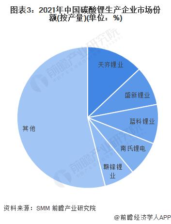 碳酸锂价格反弹上涨！业内人士：“白色石油”价格不具备跌破10万元/吨条件【附碳酸锂行业发展情况分析】