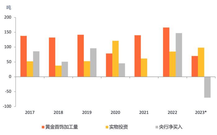 [周报]监管干预推高土耳其国内黄金价格溢价