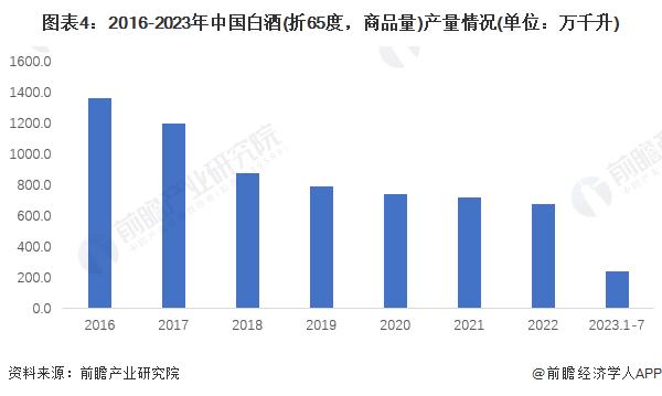 还得看酱香科技！茅台董事长丁雄军：白酒有很多很好的科技含量【附白酒行业市场分析】