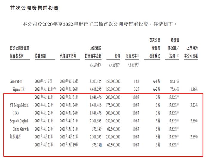 卖大米的上市了！“干饭人”吃出一个超两百亿市值IPO