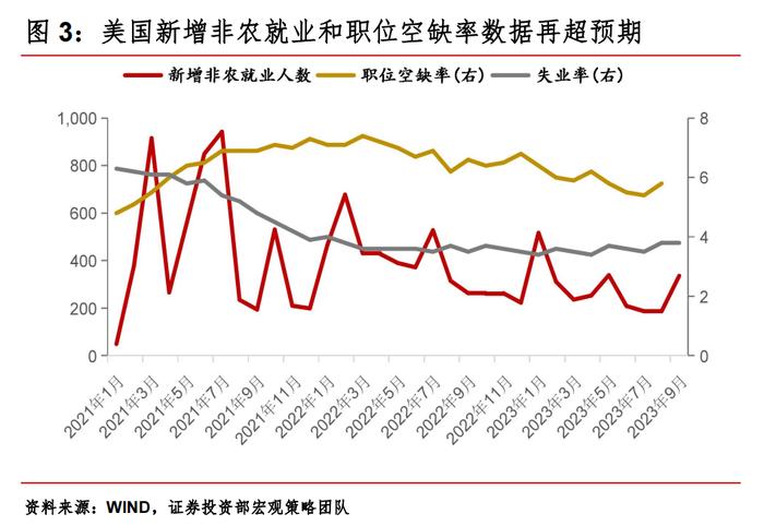 【周工宏观策略】我国制造业PMI重返扩张区间，美国经济稳健、美债利率冲高