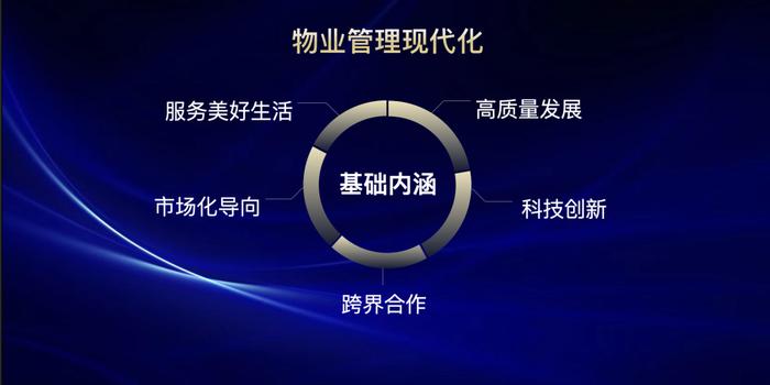 中国物博会专题 | 中海物业张贵清在2023中国物博会作主题演讲：新阶段 新目标 新发展（演讲全文）