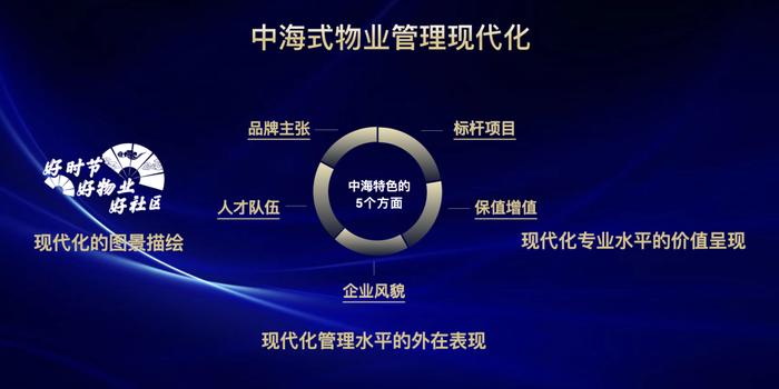 中国物博会专题 | 中海物业张贵清在2023中国物博会作主题演讲：新阶段 新目标 新发展（演讲全文）