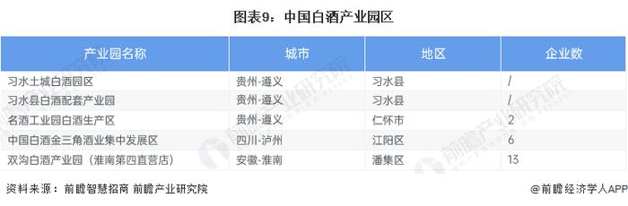 还得看酱香科技！茅台董事长丁雄军：白酒有很多很好的科技含量【附白酒行业市场分析】