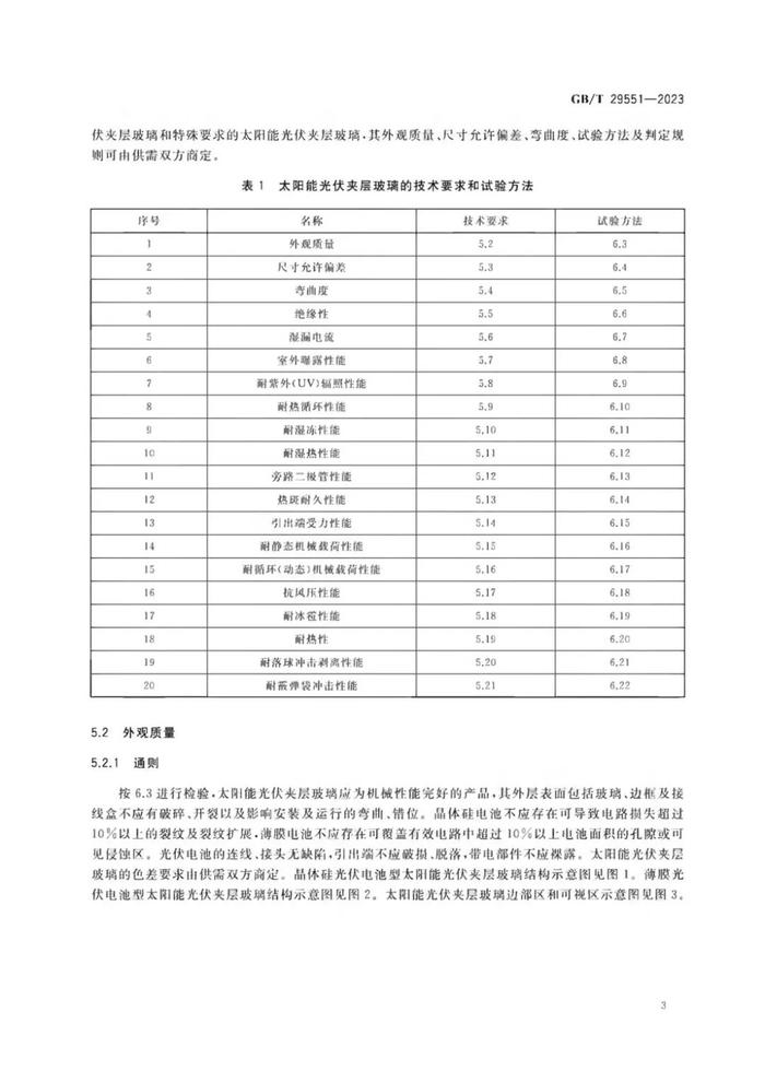 GB/T 29551-2023 建筑用太阳能光伏夹层玻璃标准