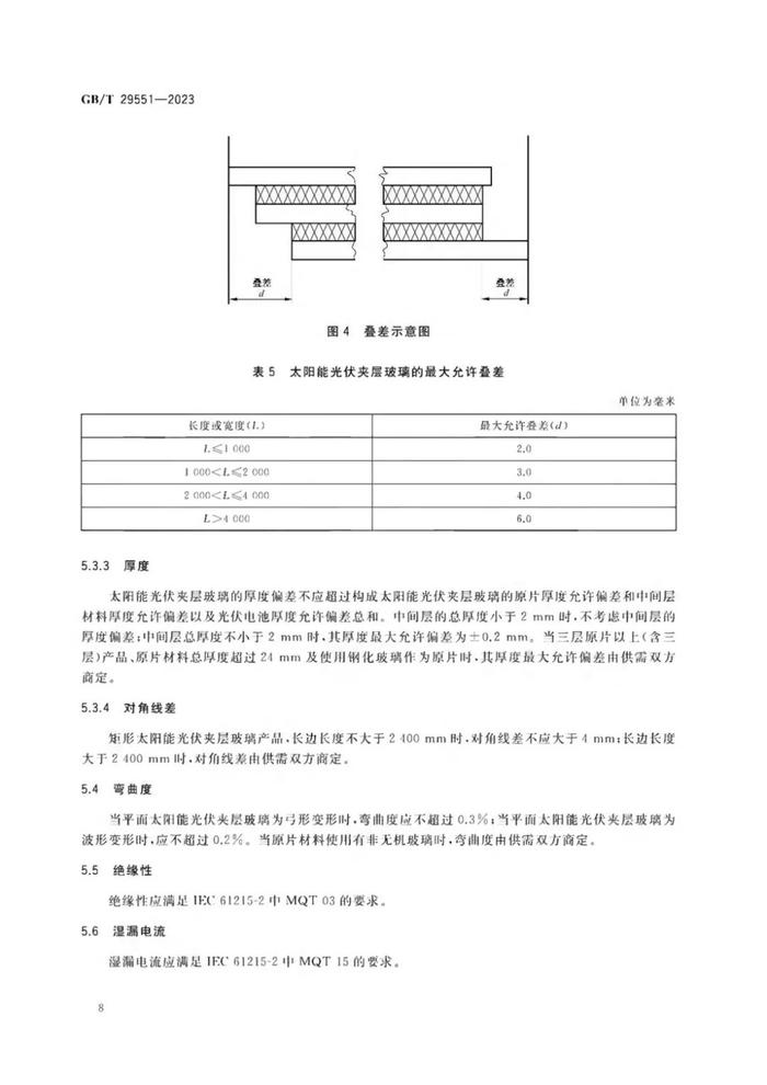 GB/T 29551-2023 建筑用太阳能光伏夹层玻璃标准