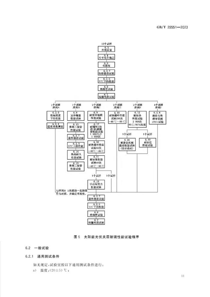 GB/T 29551-2023 建筑用太阳能光伏夹层玻璃标准