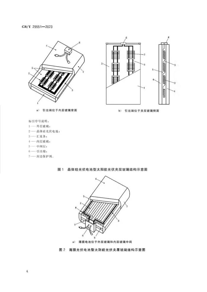 GB/T 29551-2023 建筑用太阳能光伏夹层玻璃标准