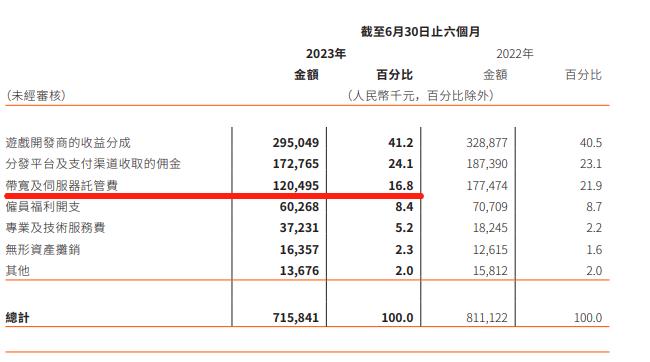 从“出必买”到褒贬不一，国产游戏还敢涨价吗？