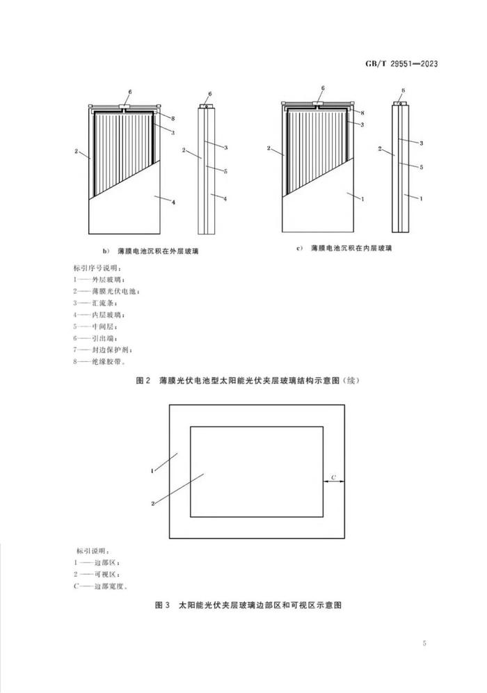 GB/T 29551-2023 建筑用太阳能光伏夹层玻璃标准