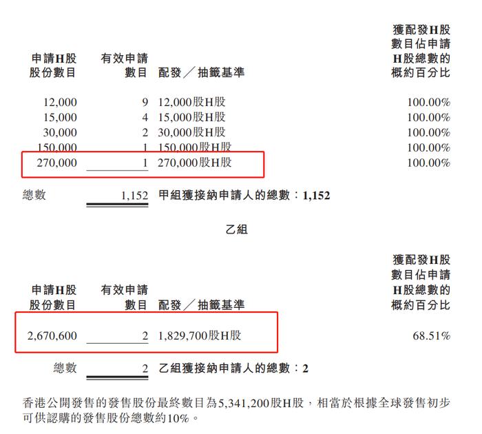 卖大米的上市了！“干饭人”吃出一个超两百亿市值IPO