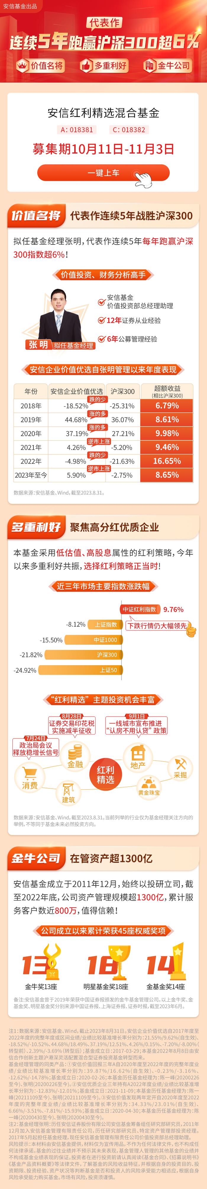 投资加点红|代表作连续5年跑赢沪深300超6%