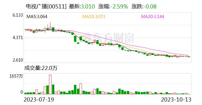 香港电视广播有限公司（TVB）澄清：公司管理团队并未有任何变动