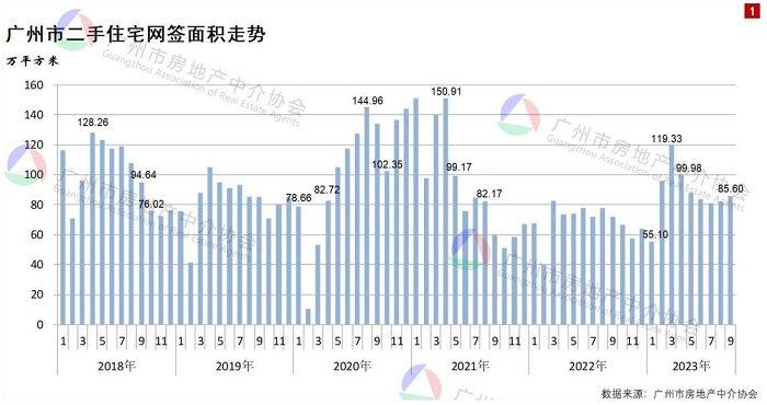 放松限购后，广州多楼盘盯上深圳客，番禺“走红”，二手业主加速挂牌或加剧供求失衡