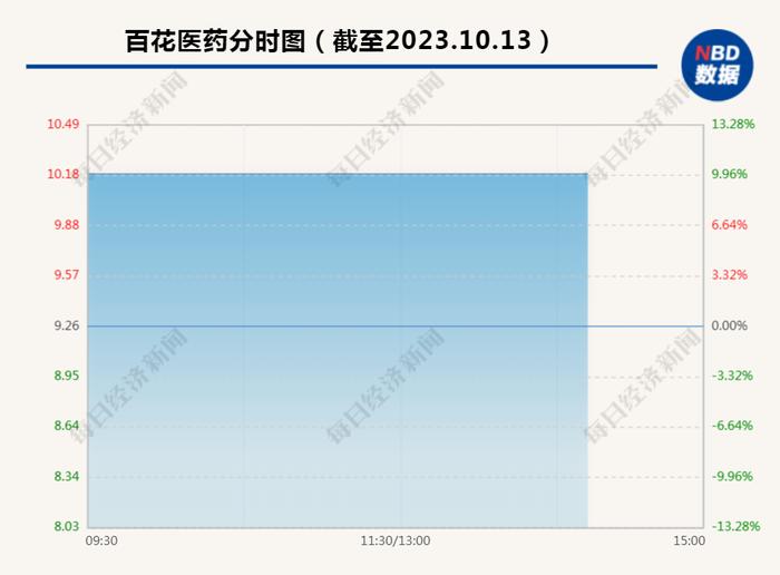 董事长亲测减肥药，从91公斤降到76公斤！公司股价20CM涨停，工作人员回应