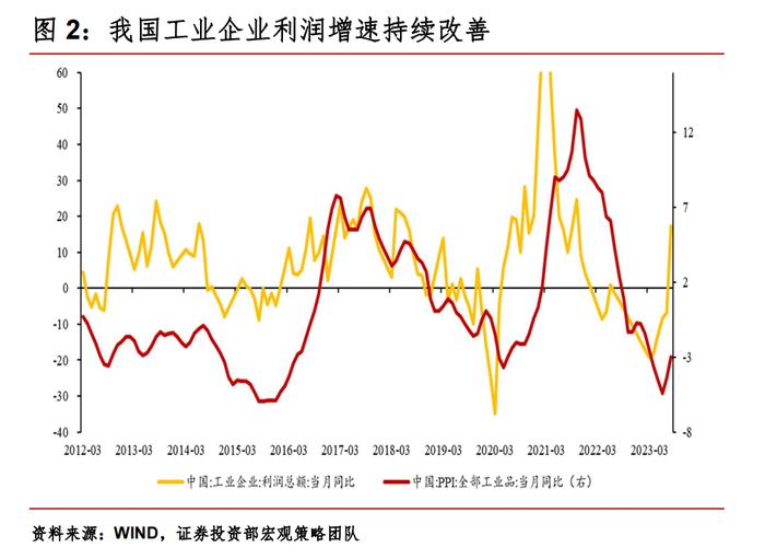 【周工宏观策略】我国制造业PMI重返扩张区间，美国经济稳健、美债利率冲高