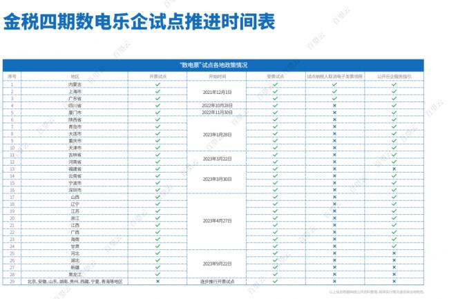 数电票开票扫脸太频繁怎么办？原来开票这样做才省事儿！