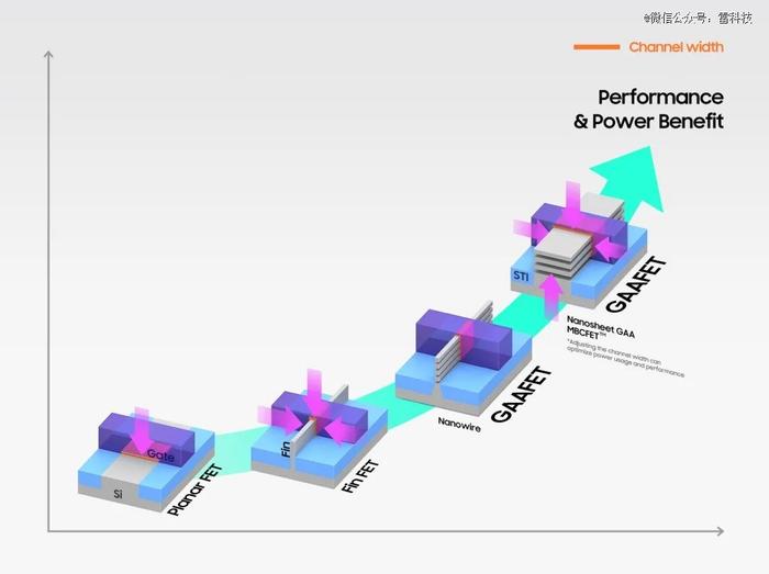 3nm，手机芯片的全新战争