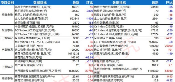 苹果优质货源价格较为坚挺 棉花市场持观望态势