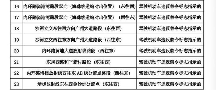 注意！广州111套“电子警察”拍摄取证范围有调整