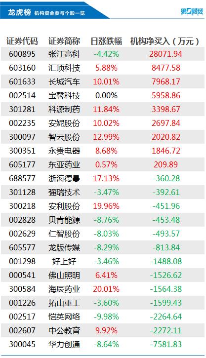 最新! 双方超2800人死亡, “加沙医疗系统将崩溃”, 英国宣布: 部署! 美持续“拱火” | 早报