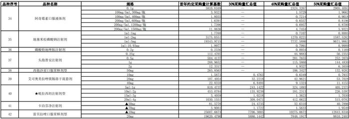 第九批国家组织药品集中采购工作开展 涉及阿立哌唑口服液体剂等42个品种