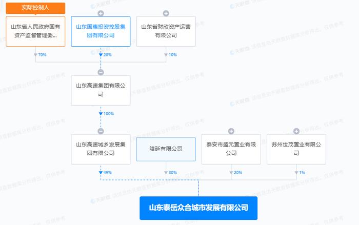 山东高速旗下公司山东泰岳众合城市发展有限公司商票持续逾期再被公示