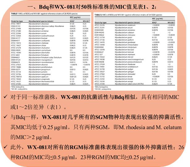 抗耐药结核战役（下）：战争从未熄火，硝烟下的舒达吡啶或带来希望