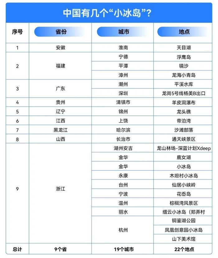 密布全国！上海松江秒变“小镰仓”，抖音上有62个“小瑞士”...可是大好河山何必去蹭别人热度？