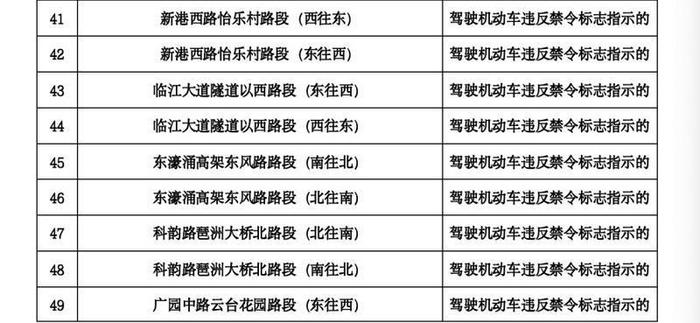 注意！广州111套“电子警察”拍摄取证范围有调整