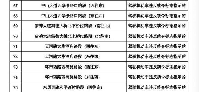 注意！广州111套“电子警察”拍摄取证范围有调整