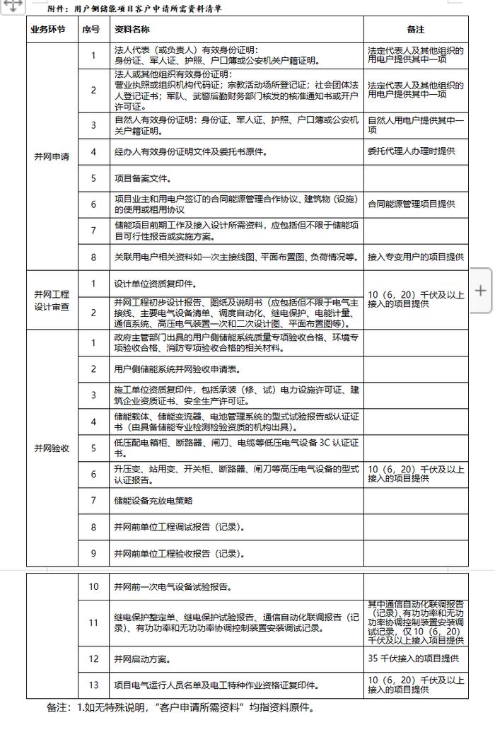 用户侧储能并网服务流程及资料清单