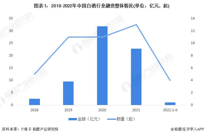 还得看酱香科技！茅台董事长丁雄军：白酒有很多很好的科技含量【附白酒行业市场分析】