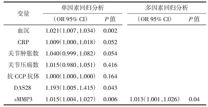 新品上市｜类风湿性关节炎新指标——基质金属蛋白酶3