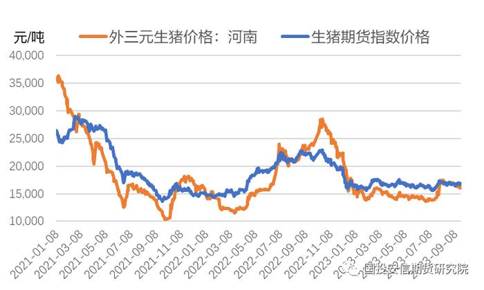 【品种专题】生猪期货上市对我国生猪养殖行业的积极影响