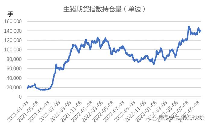 【品种专题】生猪期货上市对我国生猪养殖行业的积极影响