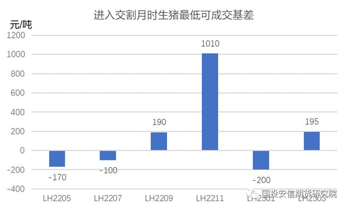 【品种专题】生猪期货上市对我国生猪养殖行业的积极影响